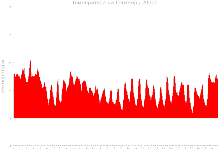 �����������&nbsp��&nbsp�������� 2000