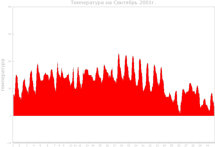 �����������&nbsp��&nbsp�������� 2001