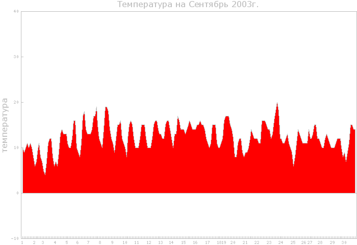 �����������&nbsp��&nbsp�������� 2003