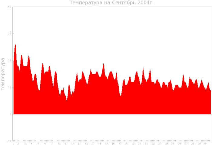 �����������&nbsp��&nbsp�������� 2004