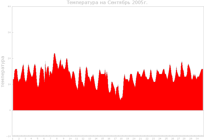 �����������&nbsp��&nbsp�������� 2005