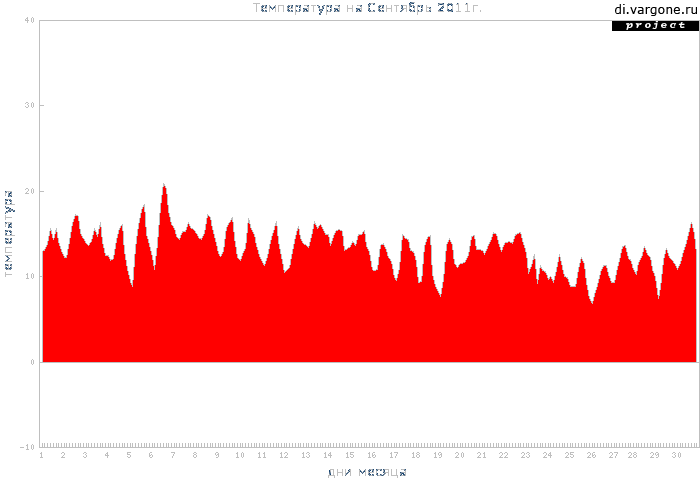 �����������&nbsp��&nbsp�������� 2011