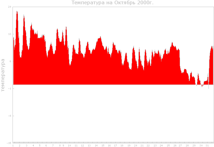�����������&nbsp��&nbsp������� 2000