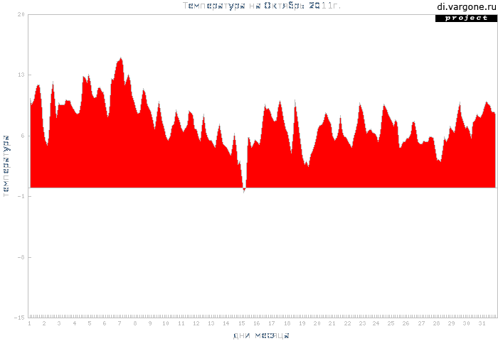 �����������&nbsp��&nbsp������� 2011